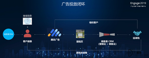 產業互聯網下，如何實現客戶數字化——銷售易史彥澤的觀點與實踐