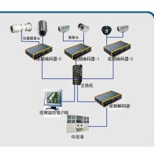 安全技術防范系統(tǒng)設計與施工服務 構建安全防護的堅實壁壘